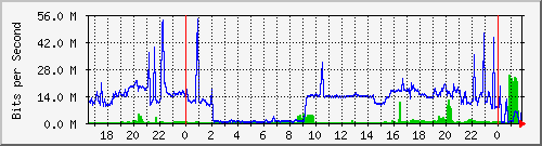 192.168.10.1_eth4 Traffic Graph
